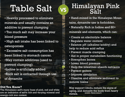 Black Tai Salt Co. Brand 100% Authentic Himalayan Salt  Coarse Grade 3-5mm (Peppercorn Size) 5 Pounds